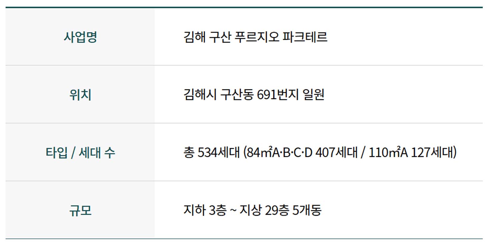 김해 구산 푸르지오 파크테르 사업개요